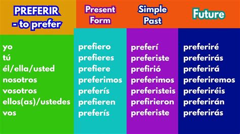 preferir conjugation|preferir conjugations free full length.